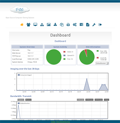 The FOG dashboard