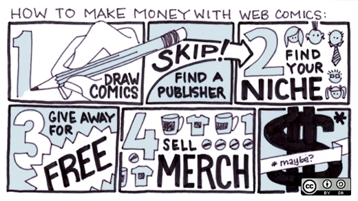 How to make money with web comics