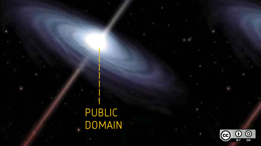 Public domain in space