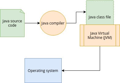 Jvm parameters