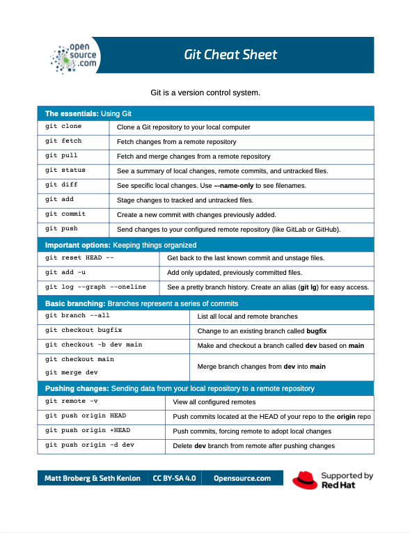 I made an open-source cheat sheet for most common openings to