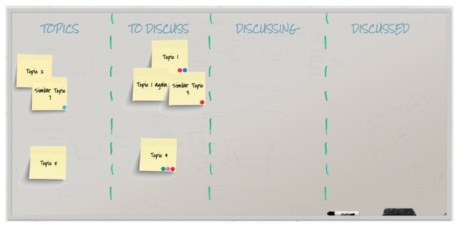 A screenshot from Scrumbler showing a Whiteboard with four columns: Topics, To Discuss, Discussing, Discussed. On it, there are multiple stickies: some are single, some clustered together, some with one or more dots placed on them. The ones with the most dots made it from the Topics column to the To Discuss column.