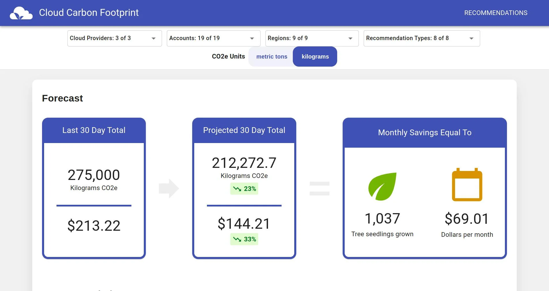 Cloud Carbon Footprint