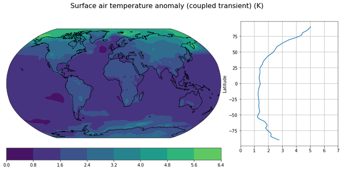 A map of the globe using a range of colors from violet to light green to illustrate anomalies in surface air temperatures. Toward the poles, the colors get lighter and greener to reflect a higher level of surface air temperature anomalies