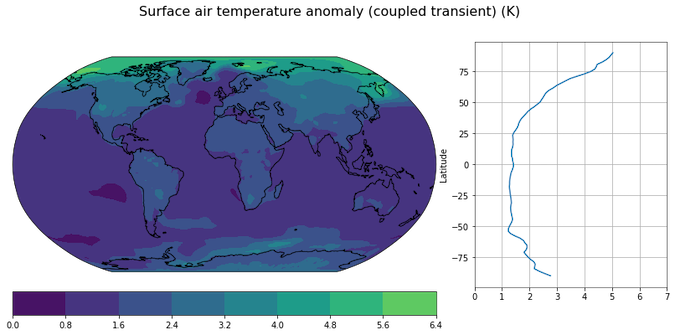 A map of the globe using a range of colors from violet to light green to illustrate anomalies in surface air temperatures. Toward the poles, the colors get lighter and greener to reflect a higher level of surface air temperature anomalies