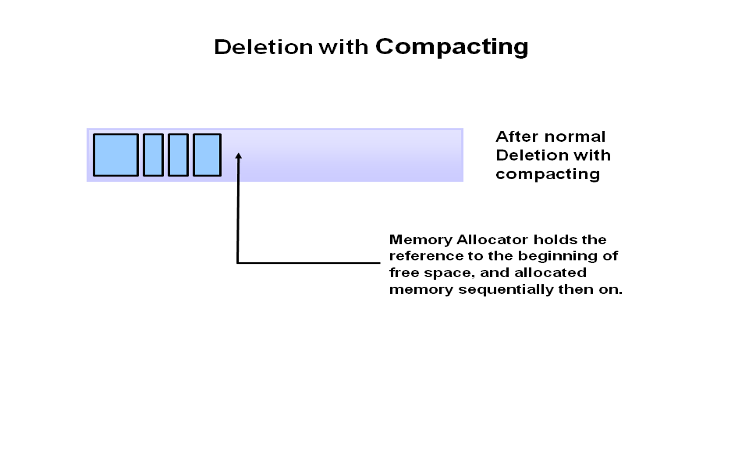 Deletion with compacting