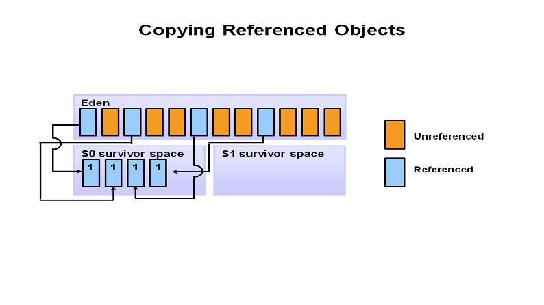 Copying referenced objects