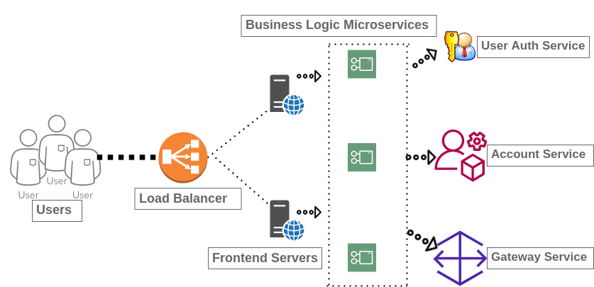 Image of a typical distributed architecture