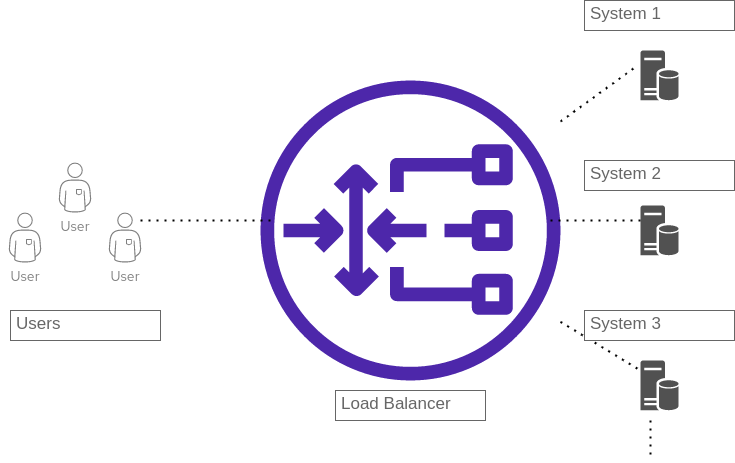 Image of a generic load balancer