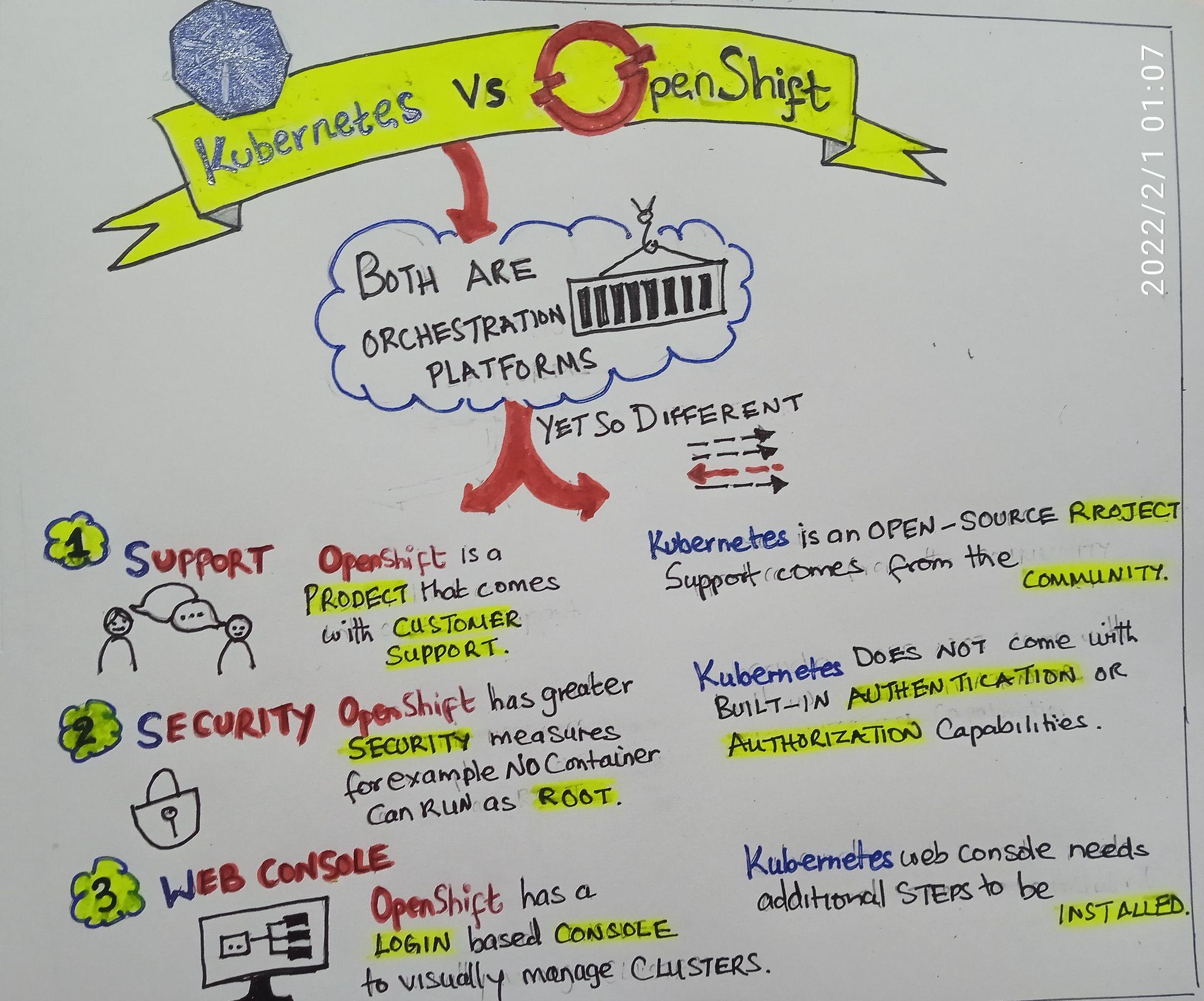 Sketchnote zu Software Architektur im Stream: Amazon.co.uk: Wolff,  Eberhard, Moritz, Lisa: 9798541973815: Books