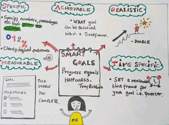 Get Started with Sketchnoting  Creative Educator