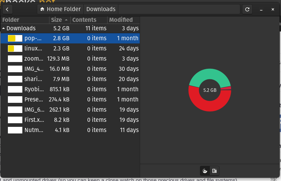 GNOME Disk Usage Analyzer on my Downloads directory