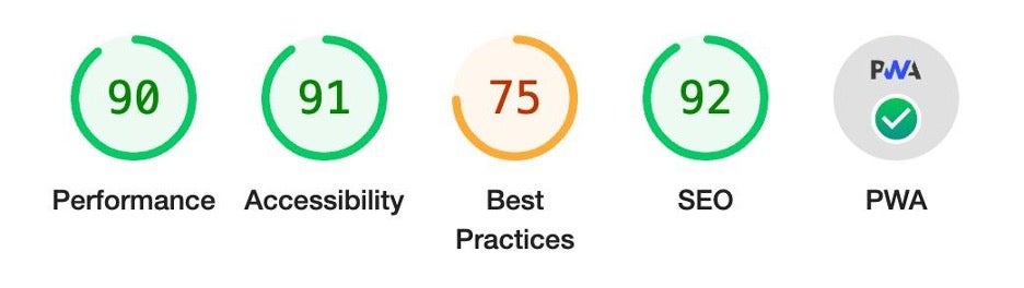 Google Lighthouse score, including performance, accessibility, best practices, SEO, and PWA