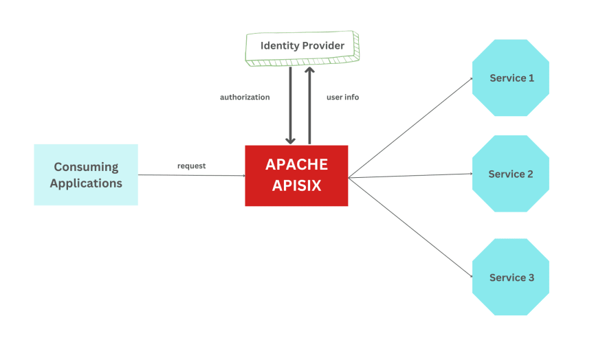 Image showing Apache ASPISIS and various plugins.