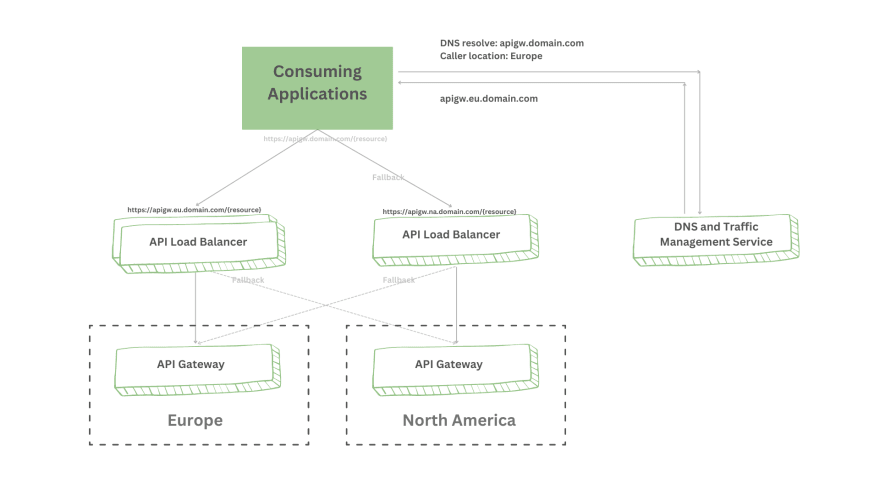 Image of a DNS traffic management system.