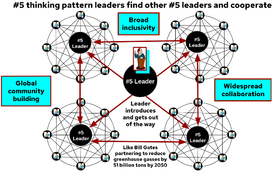 Leaders-to-leaders pattern
