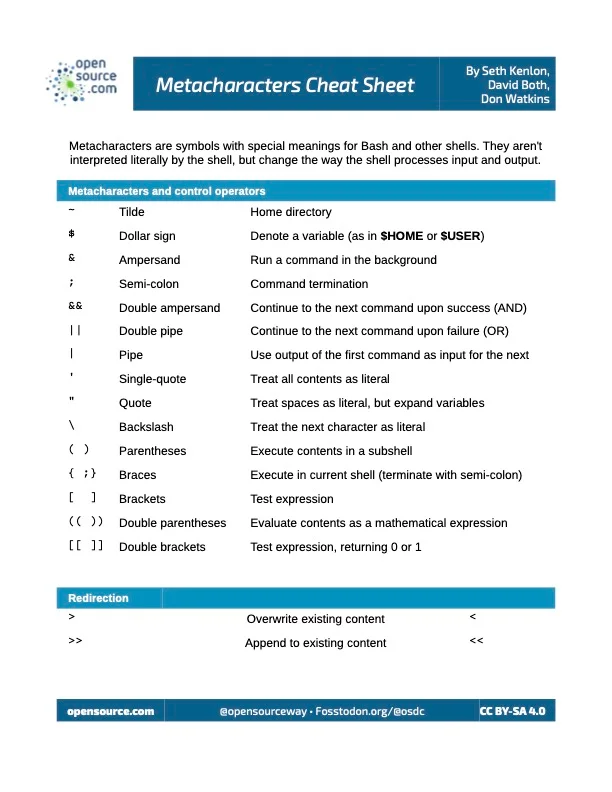 Linux metacharacters cheat sheet