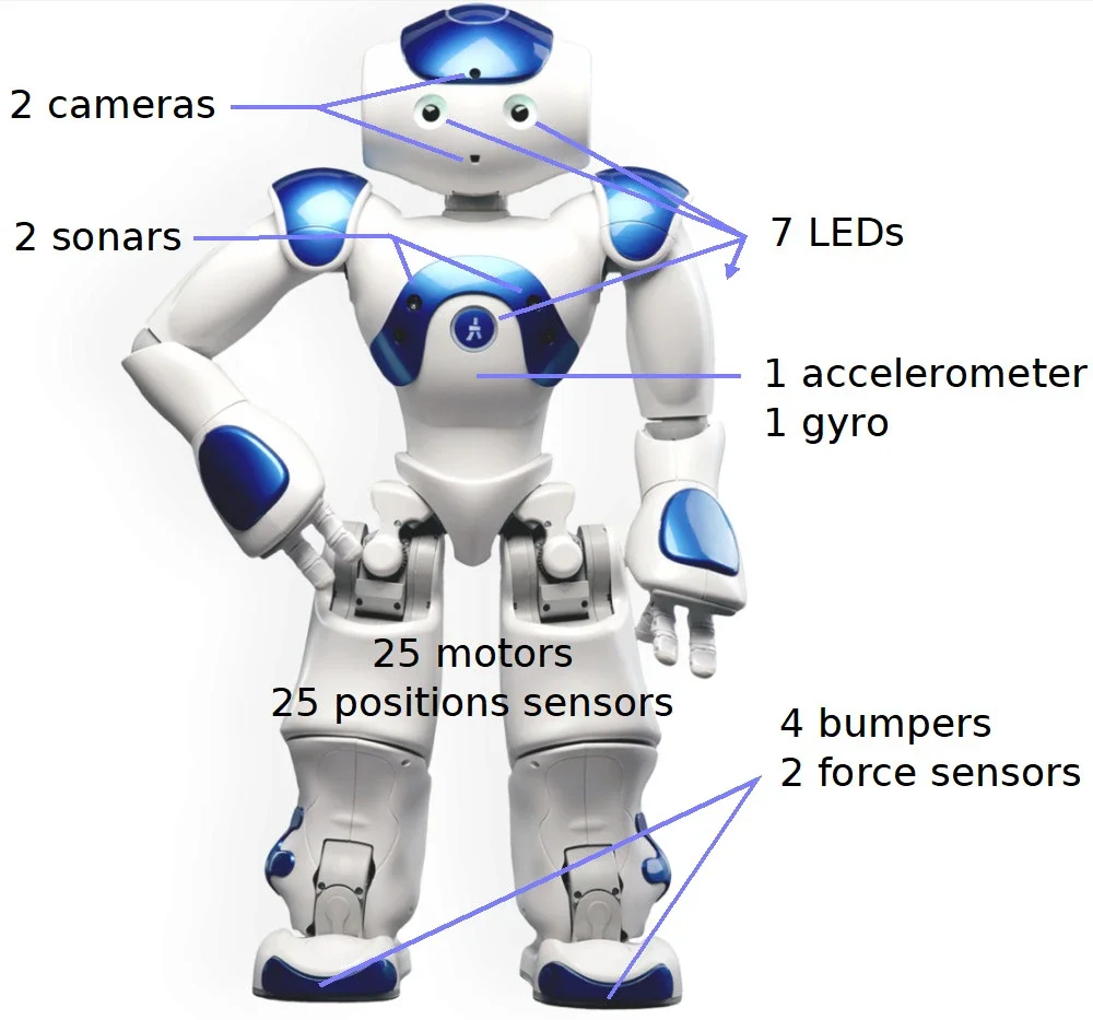 Robot parts – Telegraph