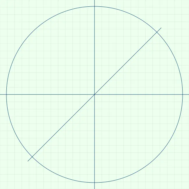 Each small wedge is 1/8 of a circle.