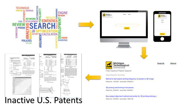 Inactive patents search