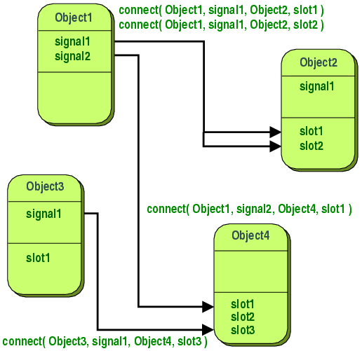 Python pyqt signal slot