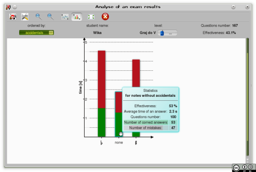 Nookta analyzes exam results.