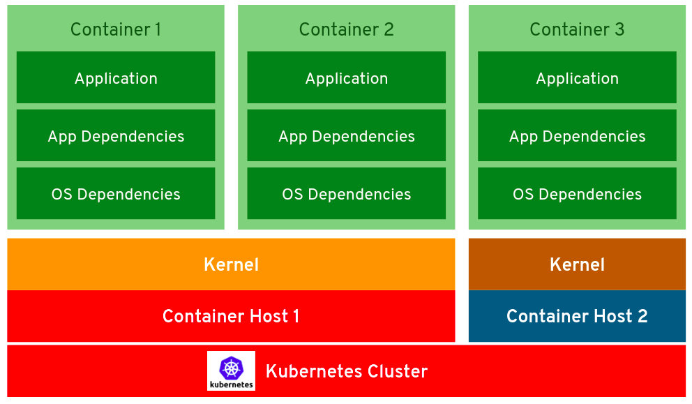 container intelligence monthly