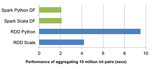 Grafik