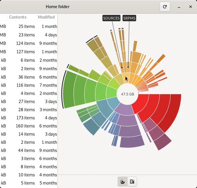 Disk usage