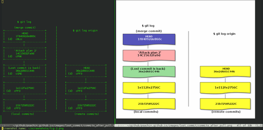 emacs tutorial