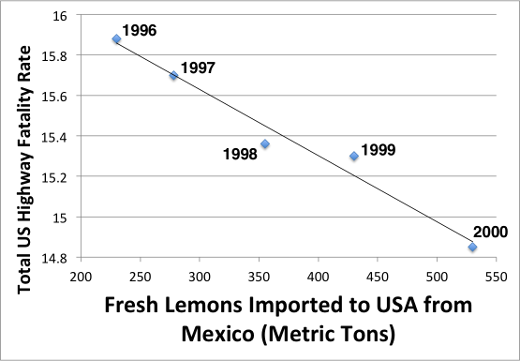 fresh lemons graph