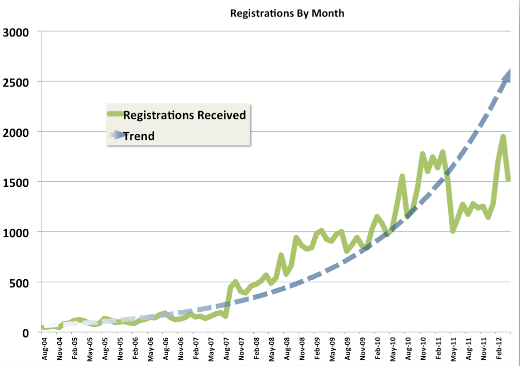 Metrics graph