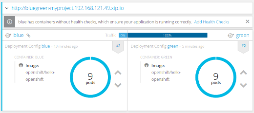 OpenShift web console, route preview after the switch to the green environment.