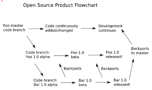 workflow diagram