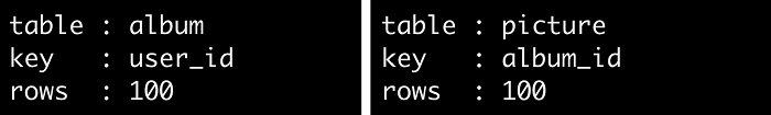 Make sure that both tables use a key