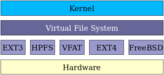 An introduction to Linux filesystems | Opensource.com