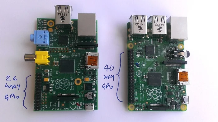 What is Raspberry Pi Zero? Pinout, Specs, Projects & Datasheet