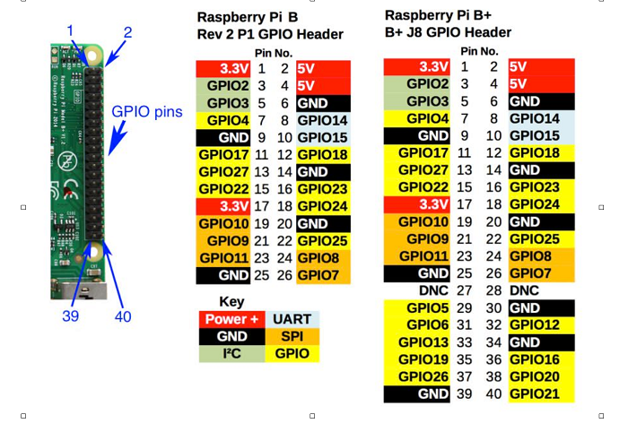 Amd gpio driver for promontory что это