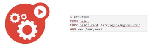 NGINX frontend Dockerfile