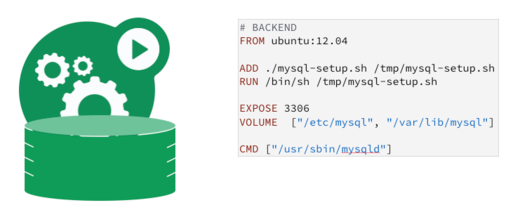 MySQL backend with persistent disk Dockerfile