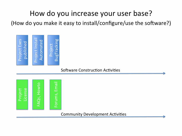 Grow user base