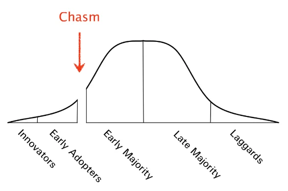 Chasm