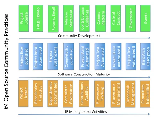 Sharing Is At The Core Of Open Source Strategies