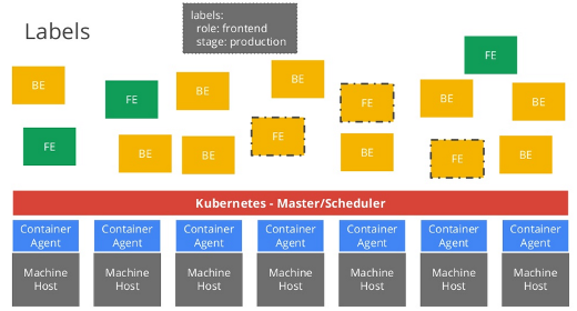 docker vs kubernetes