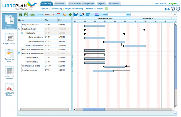 open source project planner software