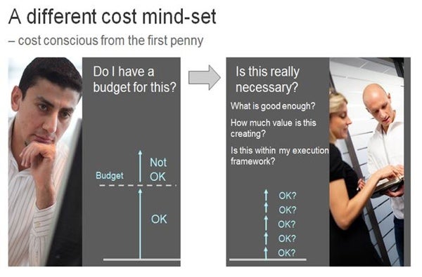 Difference cost mind-set