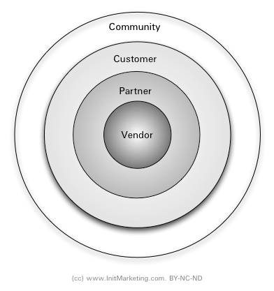 vendor ecosystem