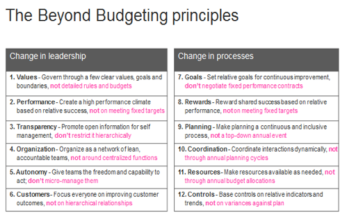 beyond budgeting principles