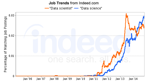 View Indeed Data Analytics Images