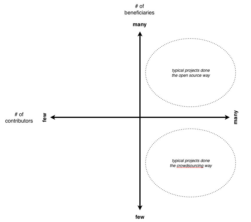 crowdsourcing diagram